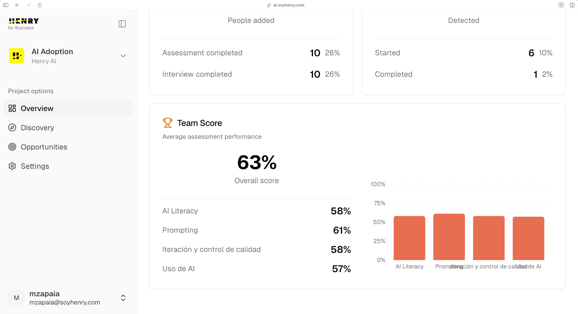 HENRY platform - ROI metrics and AI adoption trends