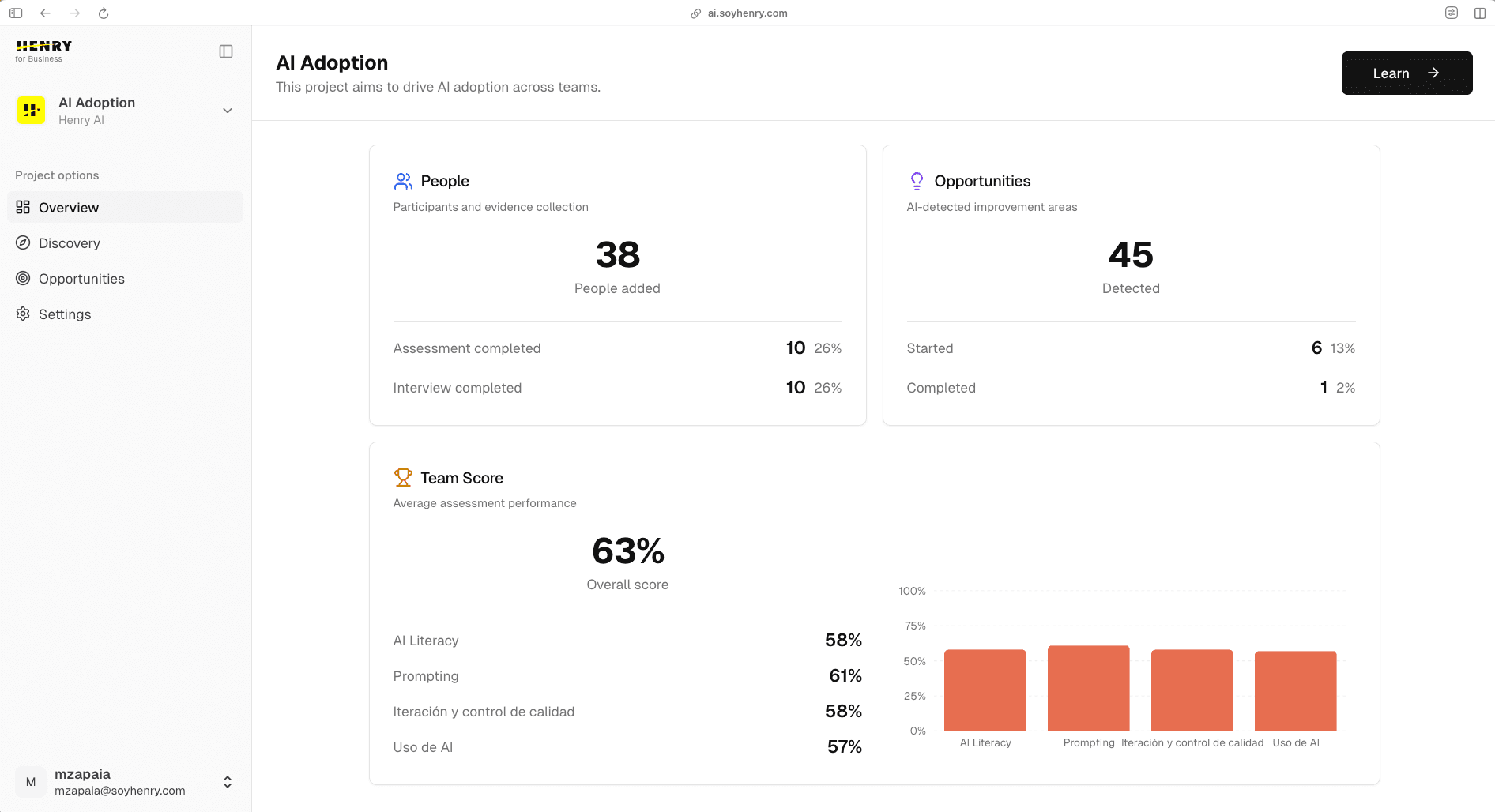 HENRY platform - Organization overview with AI adoption metrics