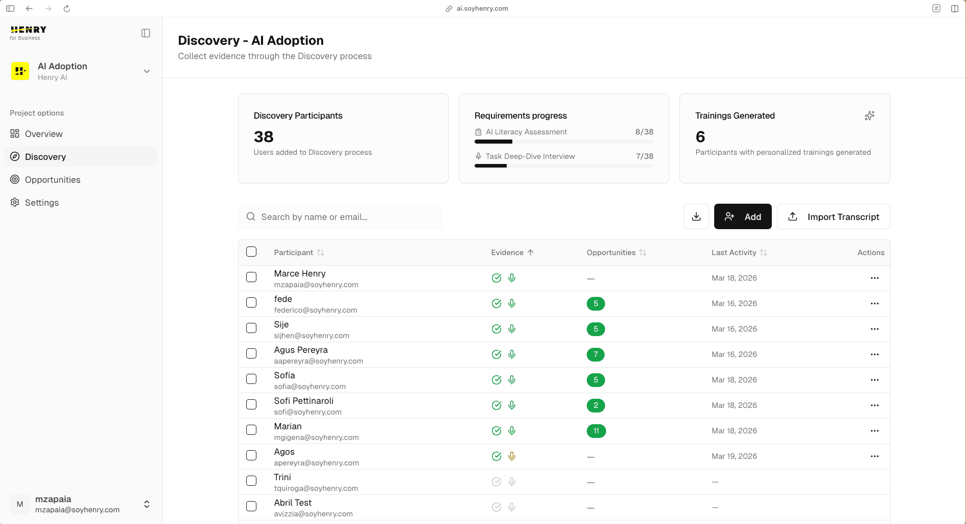 HENRY platform - Discovery dashboard showing AI adoption diagnostics